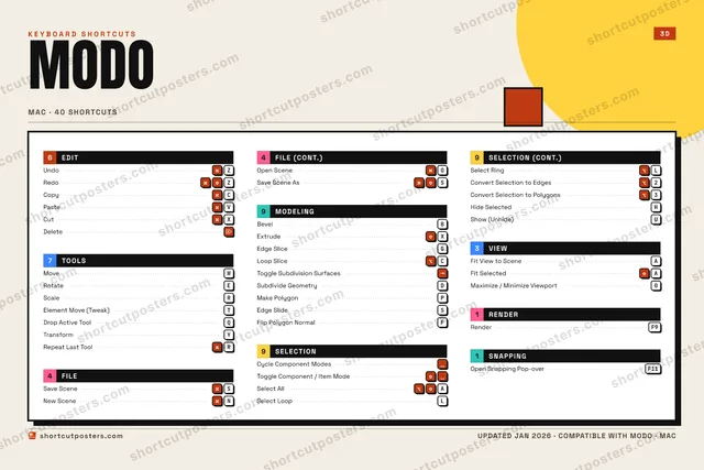 Modo block shortcuts poster preview