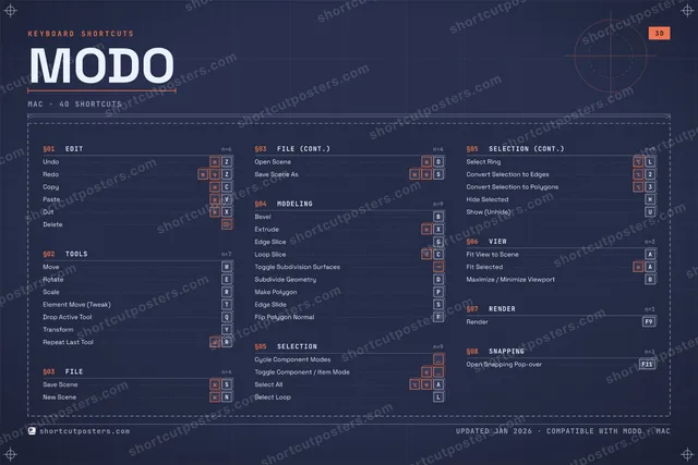 Modo blueprint shortcuts poster preview