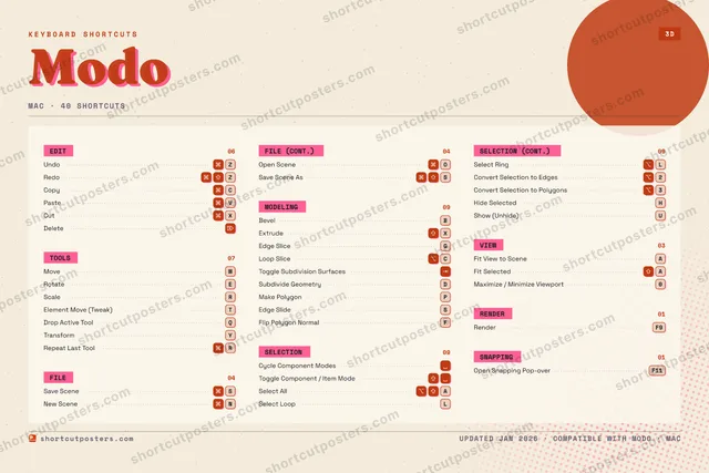 Modo riso shortcuts poster preview