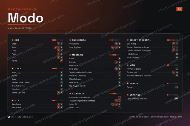 Modo studio shortcuts poster preview