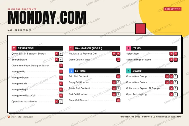 monday.com block shortcuts poster preview