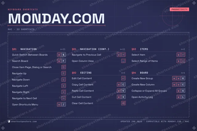 monday.com blueprint shortcuts poster preview