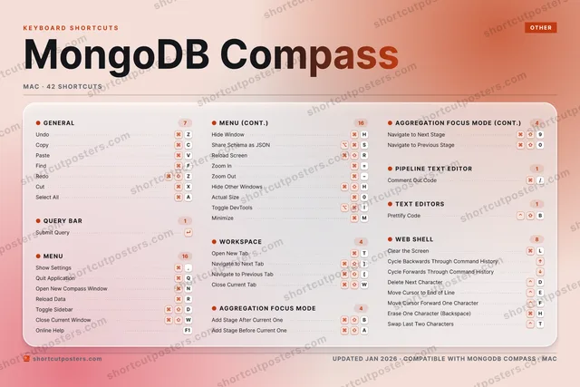 MongoDB Compass aurora shortcuts poster preview