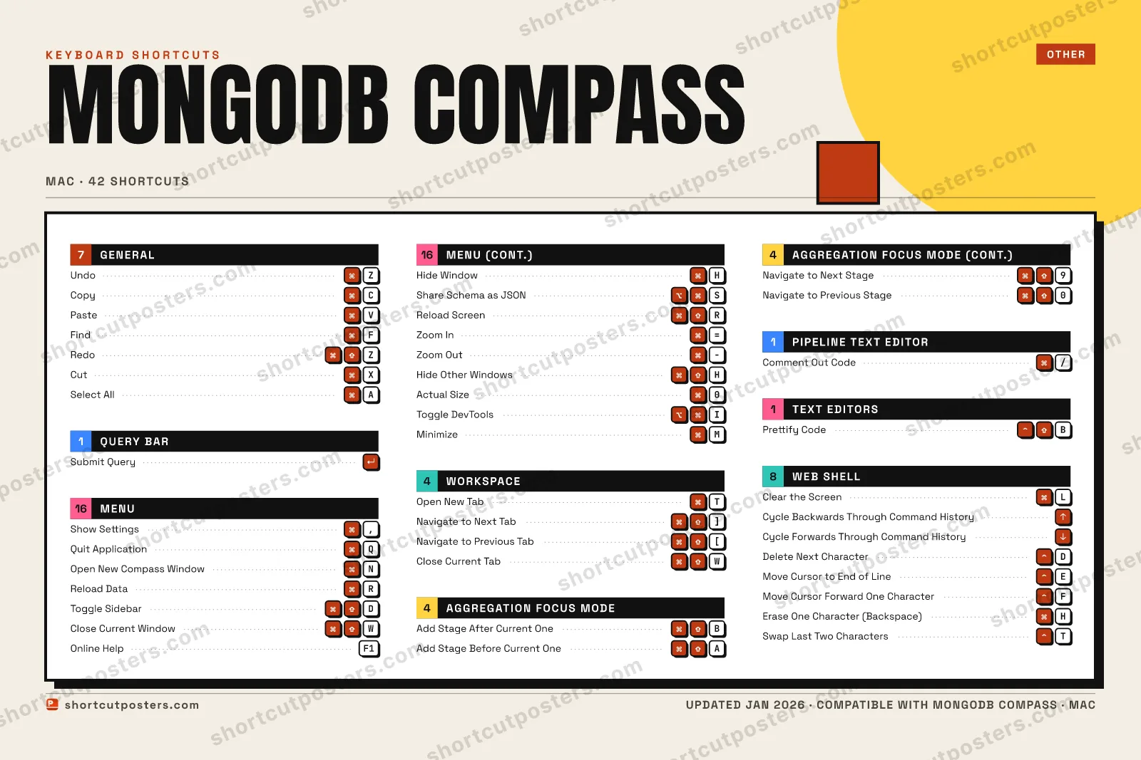 MongoDB Compass block shortcuts poster preview