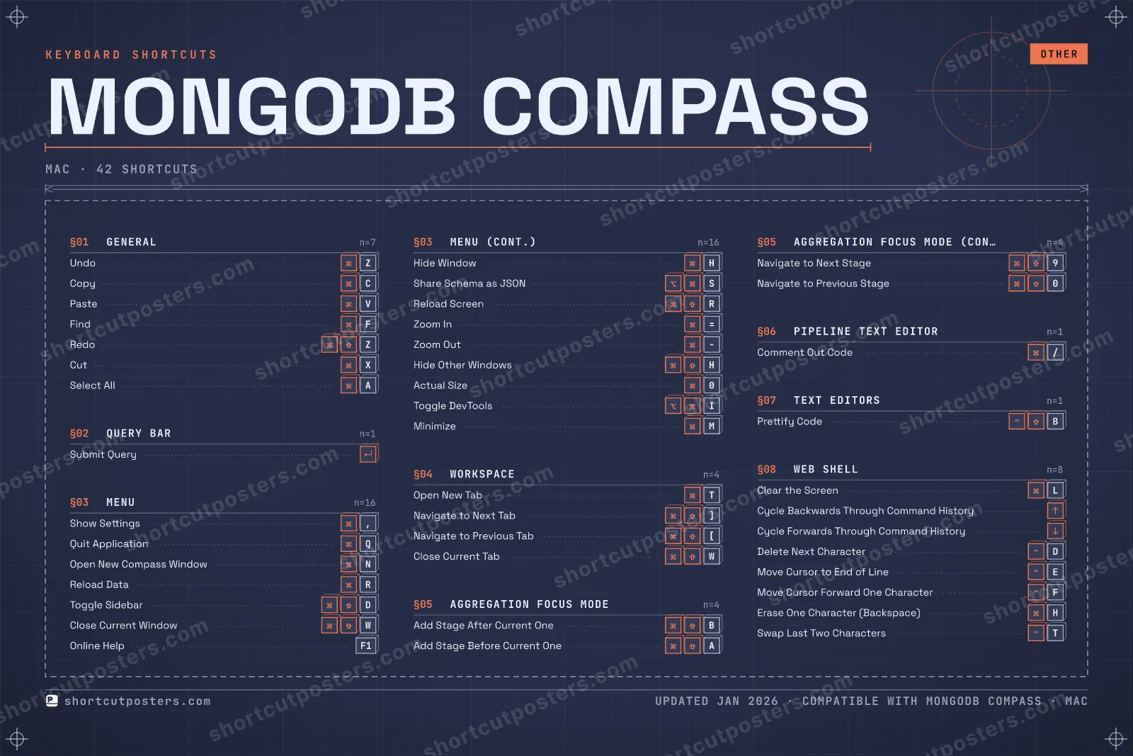 MongoDB Compass blueprint shortcuts poster preview