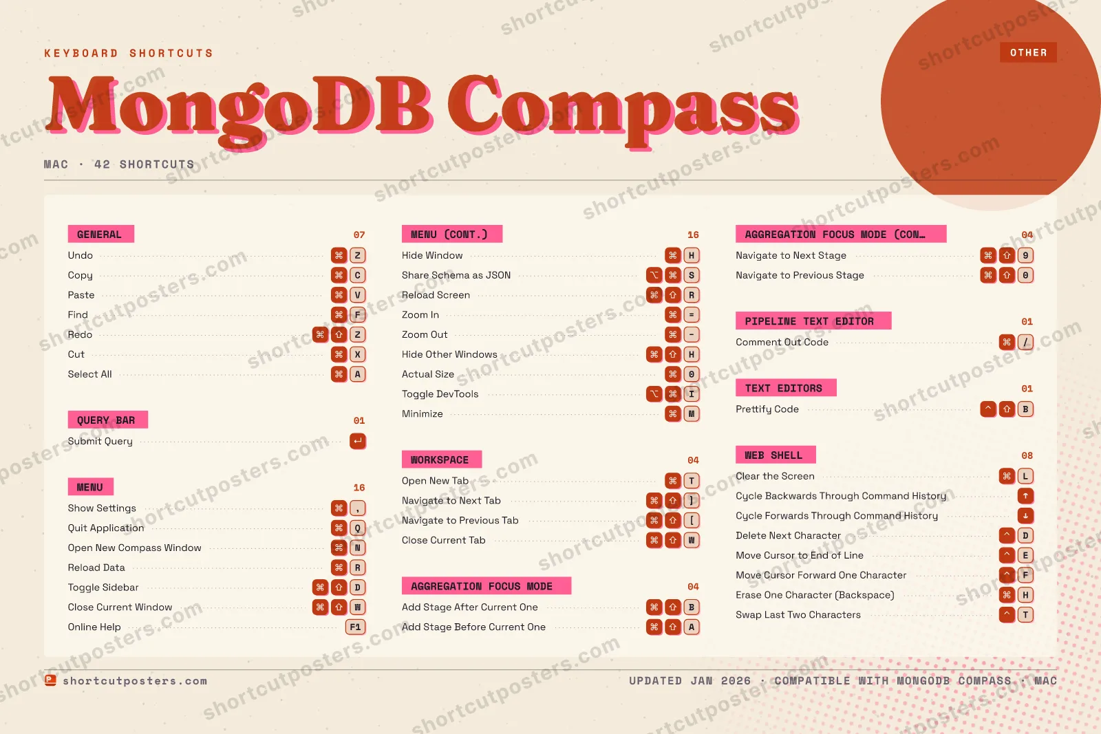 MongoDB Compass riso shortcuts poster preview