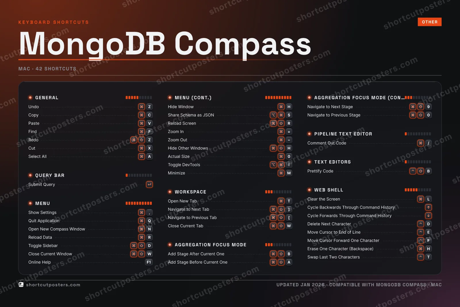 MongoDB Compass studio shortcuts poster preview
