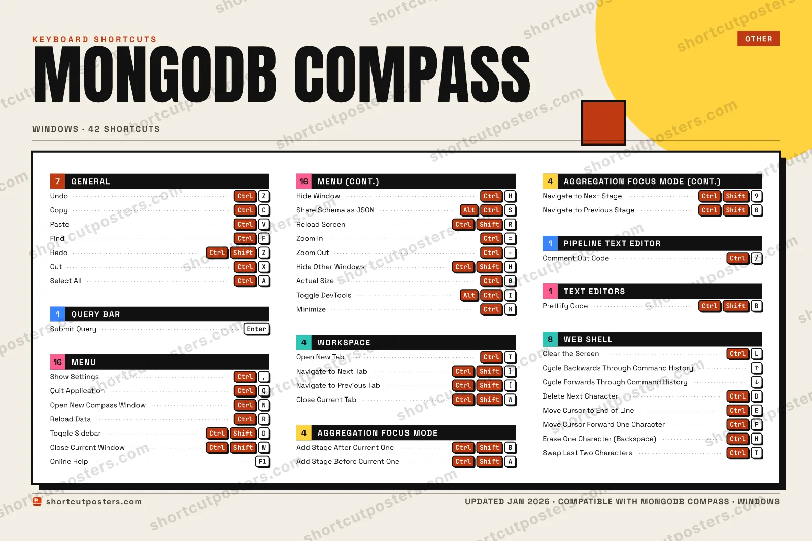 MongoDB Compass block shortcuts poster preview