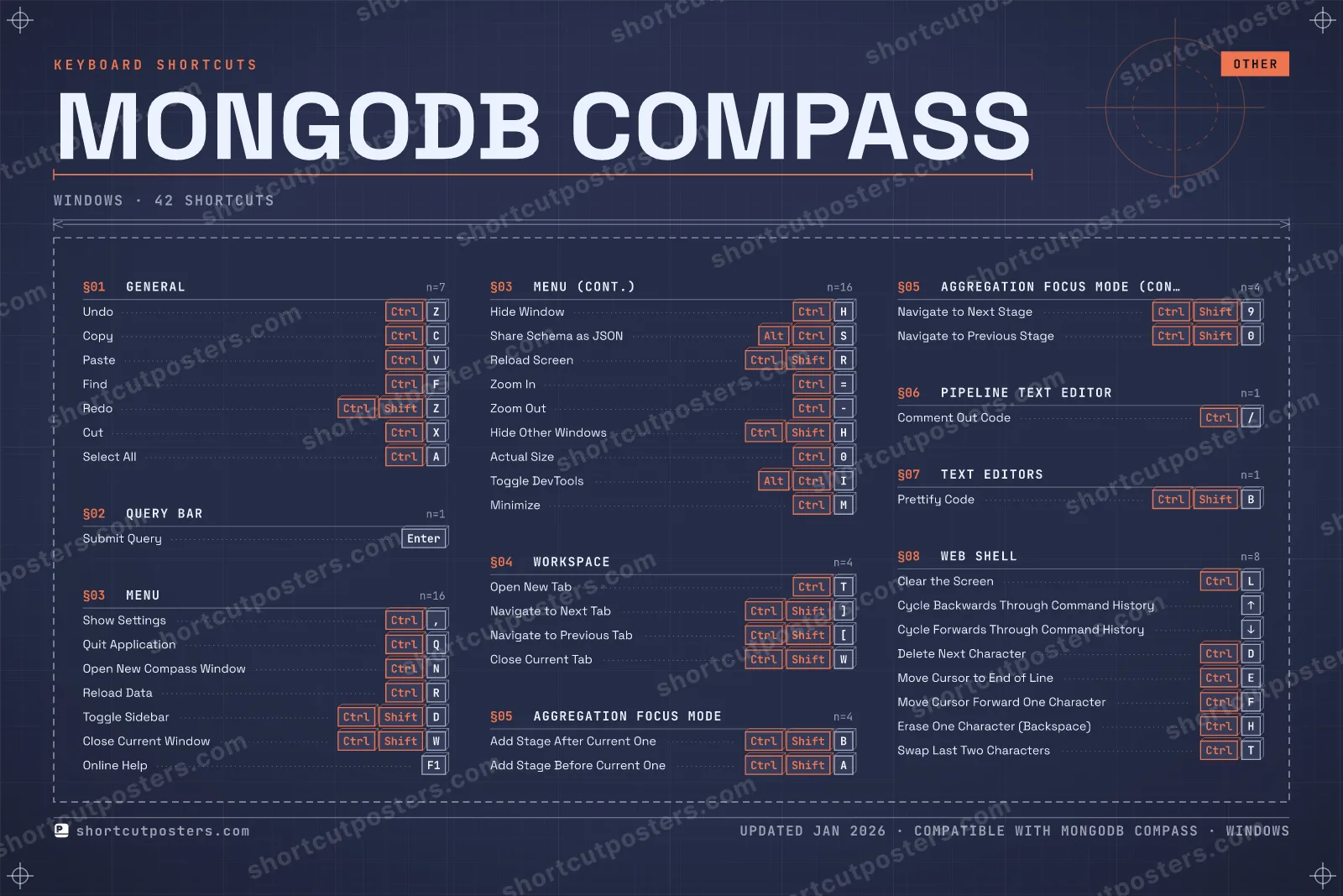 MongoDB Compass blueprint shortcuts poster preview