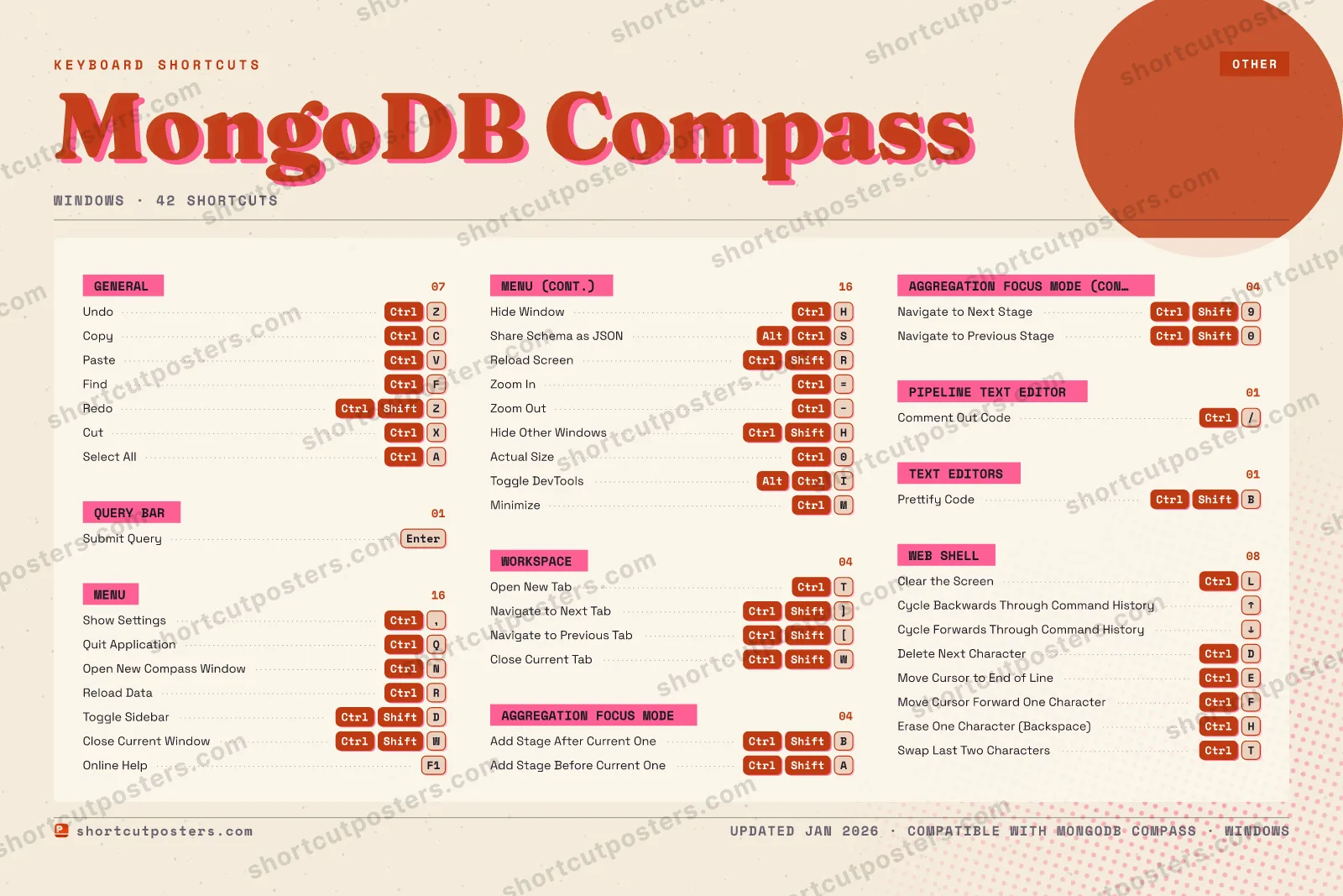MongoDB Compass riso shortcuts poster preview