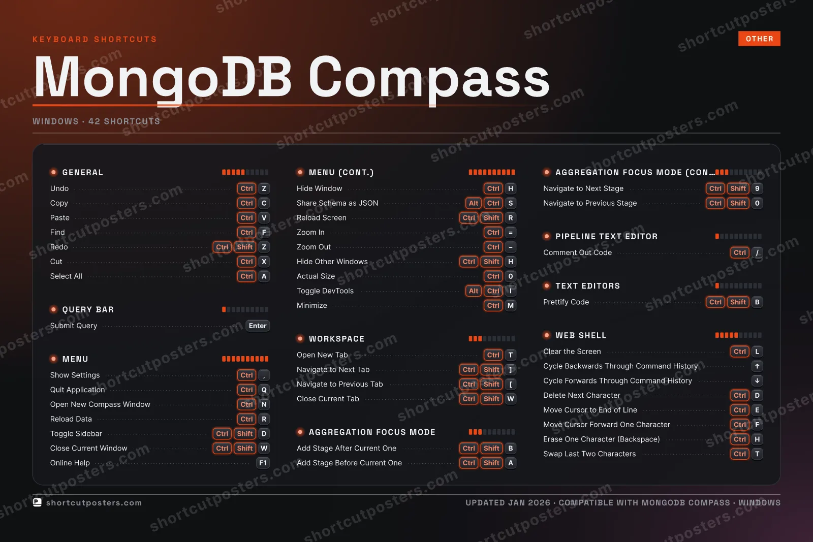 MongoDB Compass studio shortcuts poster preview