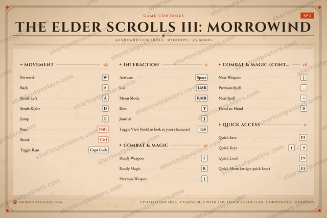 The Elder Scrolls III: Morrowind controls poster preview