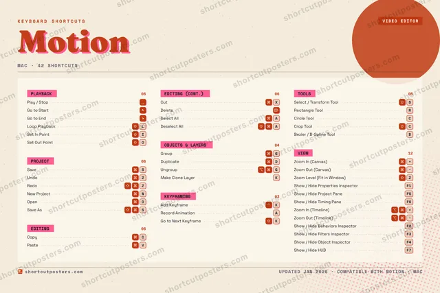 Motion riso shortcuts poster preview