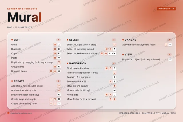 Mural aurora shortcuts poster preview