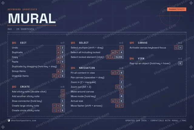Mural blueprint shortcuts poster preview