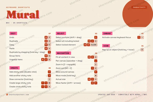 Mural riso shortcuts poster preview