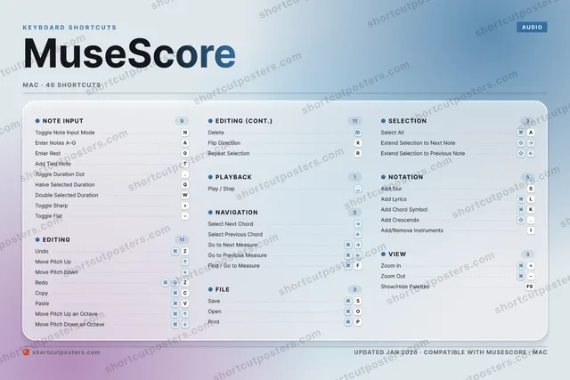 MuseScore aurora shortcuts poster preview
