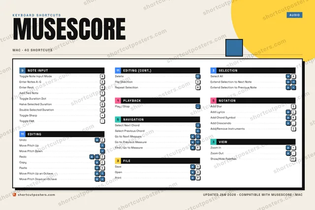MuseScore block shortcuts poster preview