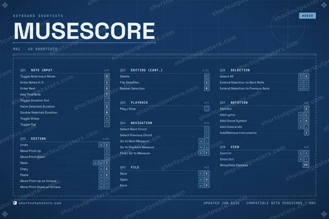 MuseScore blueprint shortcuts poster preview