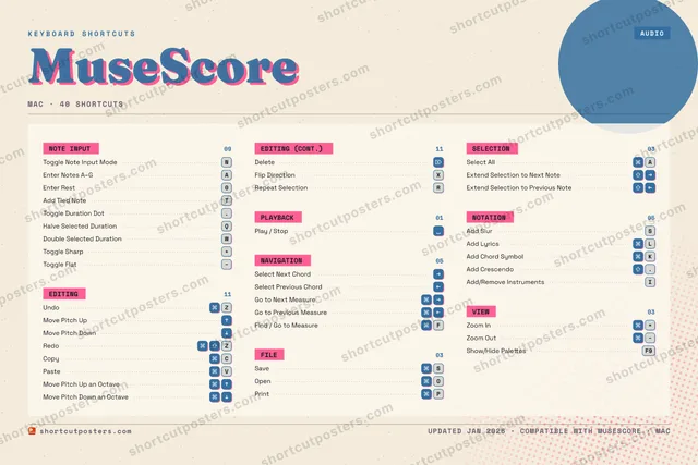 MuseScore riso shortcuts poster preview