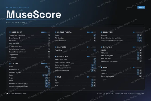 MuseScore studio shortcuts poster preview