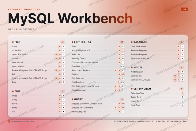 MySQL Workbench aurora shortcuts poster preview