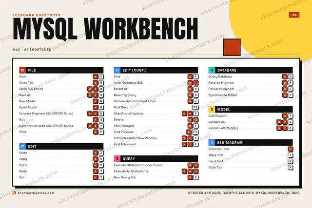 MySQL Workbench block shortcuts poster preview