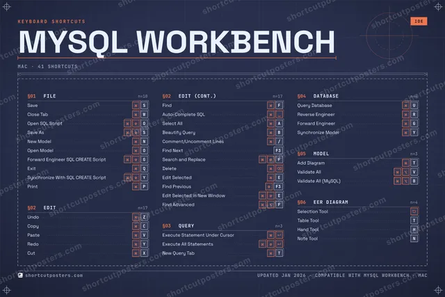 MySQL Workbench blueprint shortcuts poster preview
