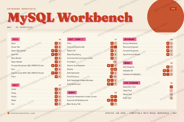 MySQL Workbench riso shortcuts poster preview
