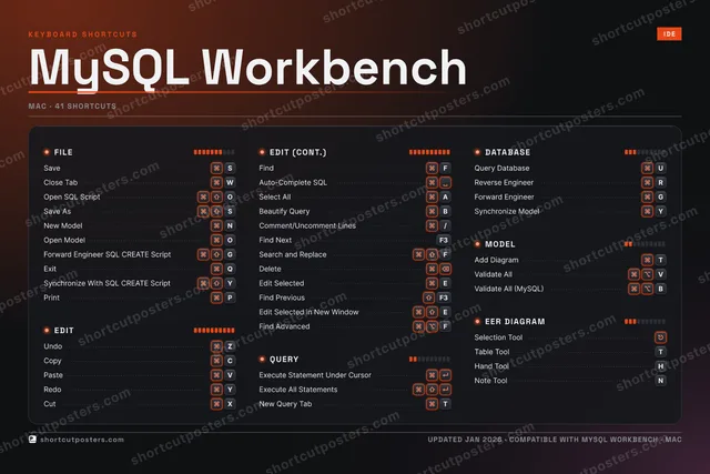 MySQL Workbench studio shortcuts poster preview
