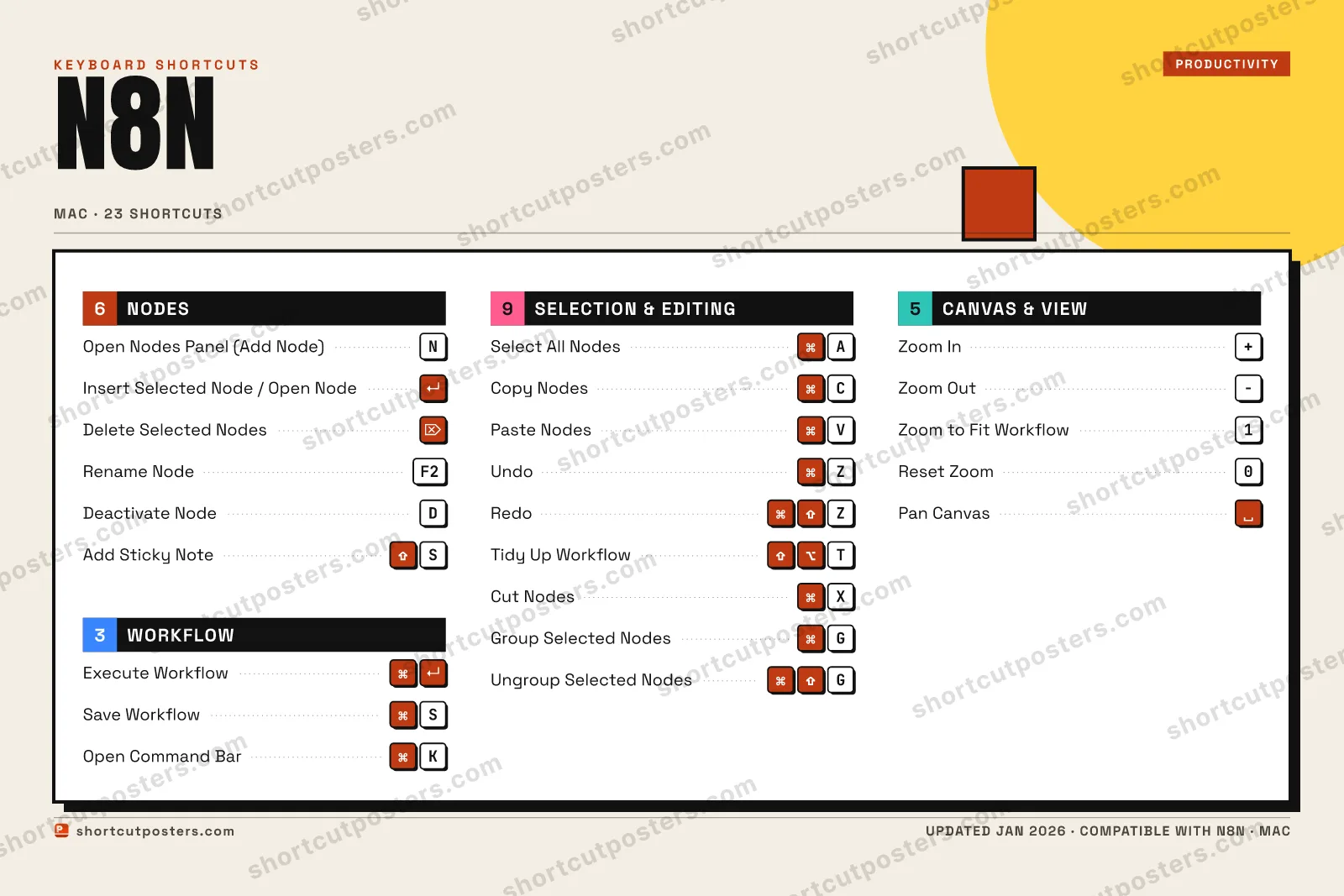 n8n block shortcuts poster preview