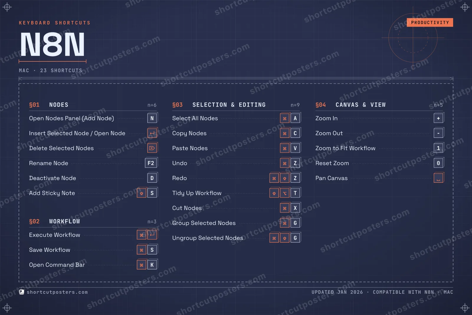 n8n blueprint shortcuts poster preview