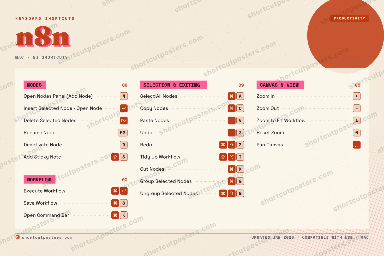 n8n riso shortcuts poster preview