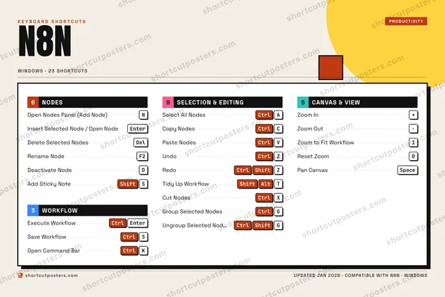 n8n block shortcuts poster preview