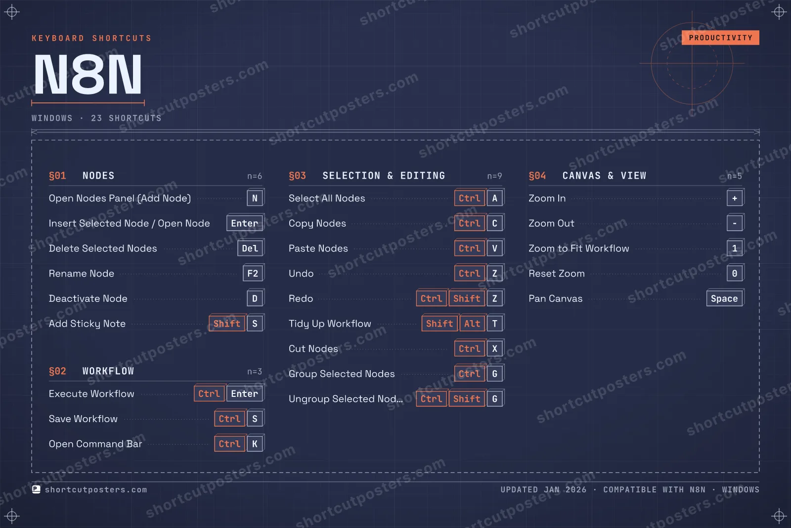n8n blueprint shortcuts poster preview