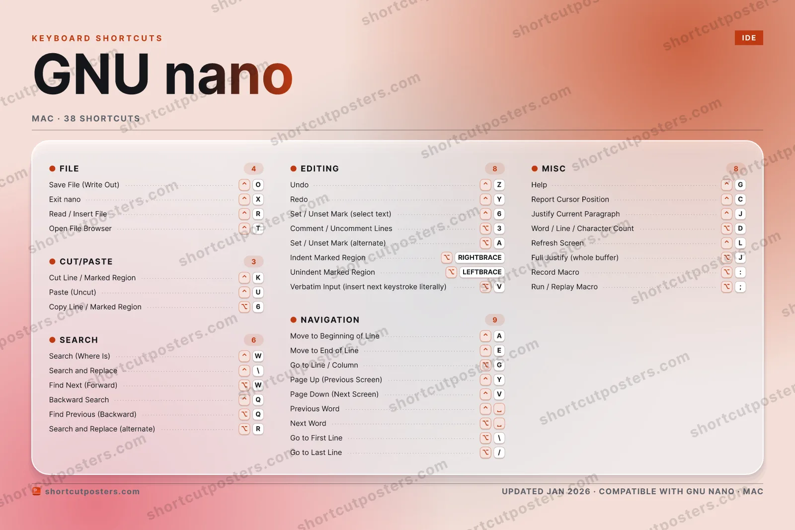 GNU nano aurora shortcuts poster preview