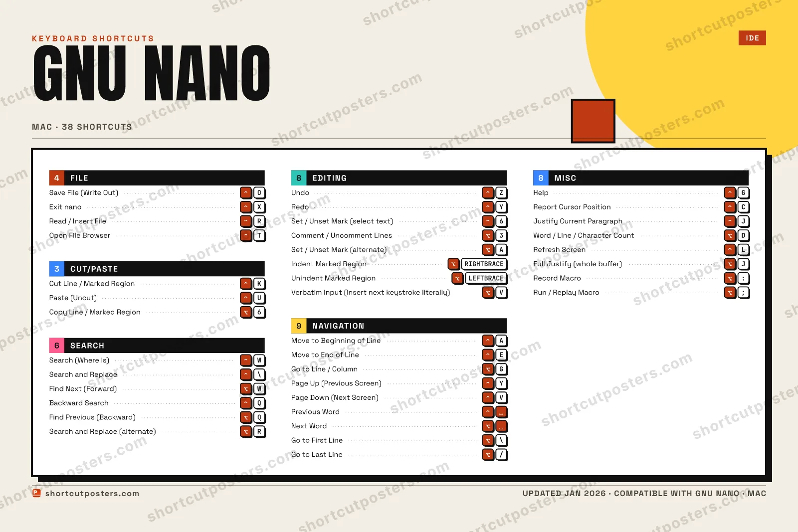 GNU nano block shortcuts poster preview