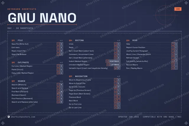 GNU nano blueprint shortcuts poster preview