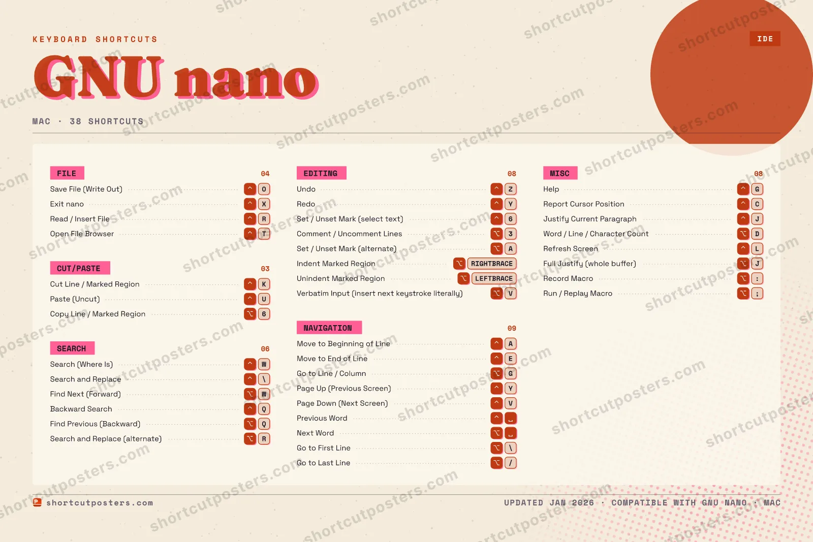 GNU nano riso shortcuts poster preview