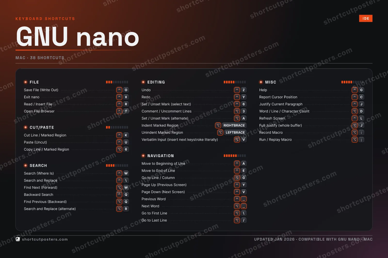GNU nano studio shortcuts poster preview