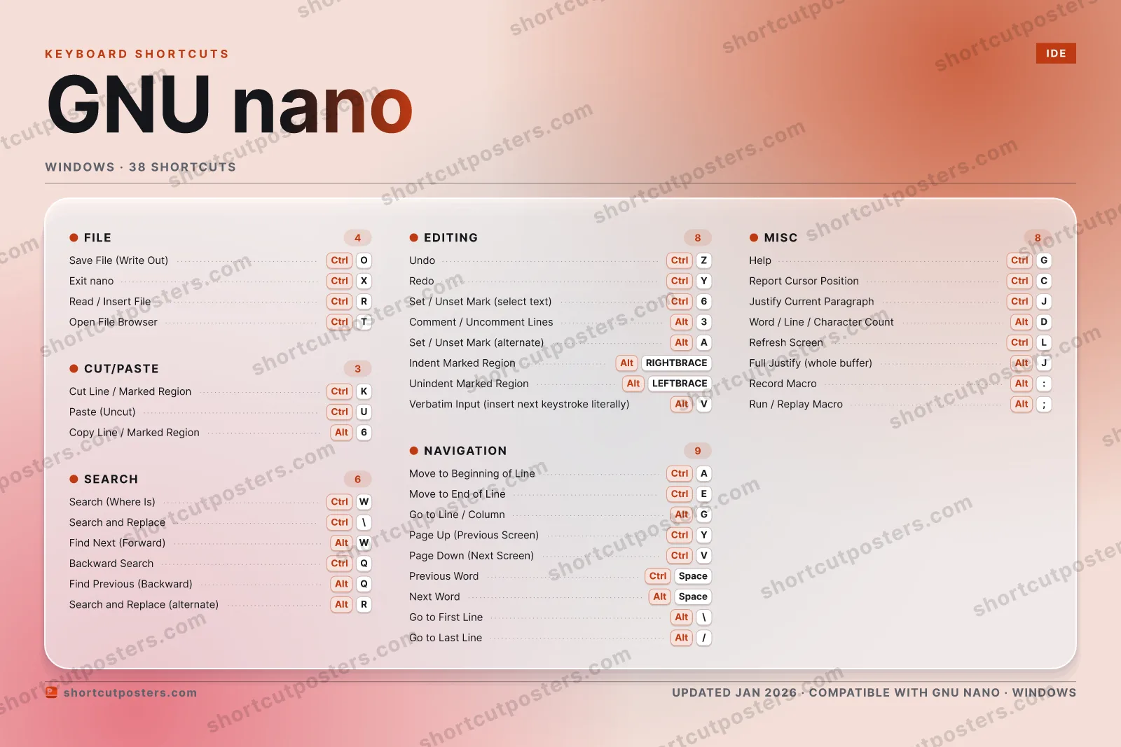 GNU nano aurora shortcuts poster preview