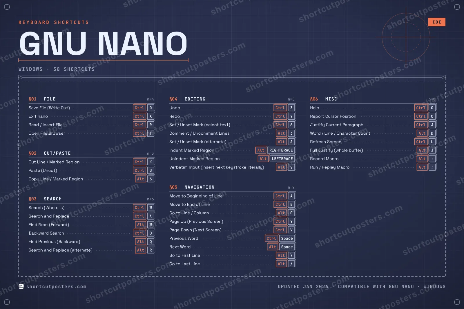 GNU nano blueprint shortcuts poster preview