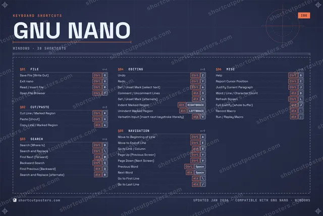 GNU nano blueprint shortcuts poster preview