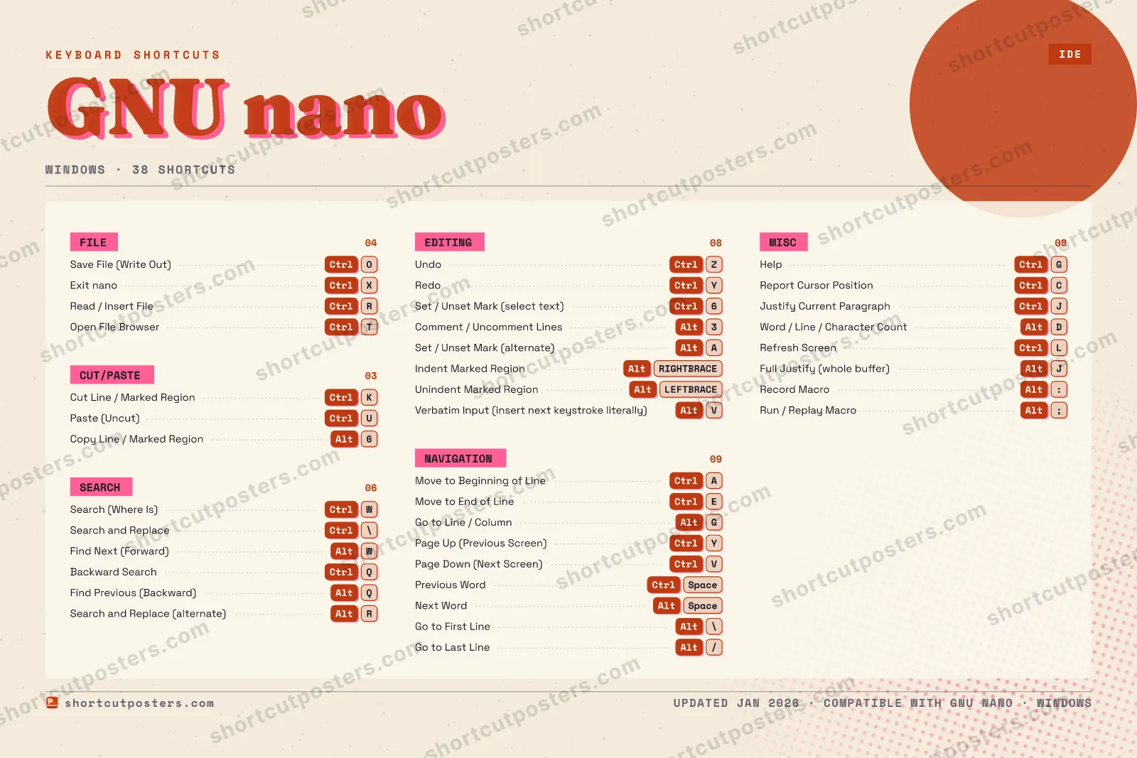 GNU nano riso shortcuts poster preview