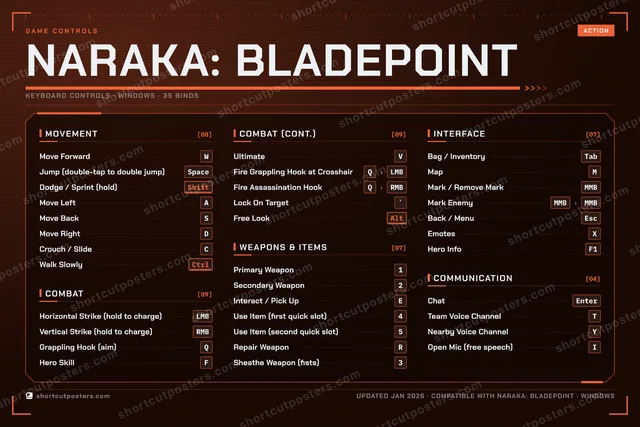 NARAKA: BLADEPOINT controls poster preview