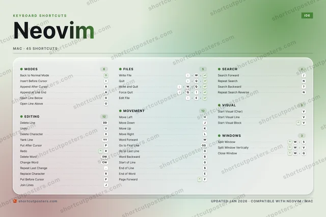 Neovim aurora shortcuts poster preview