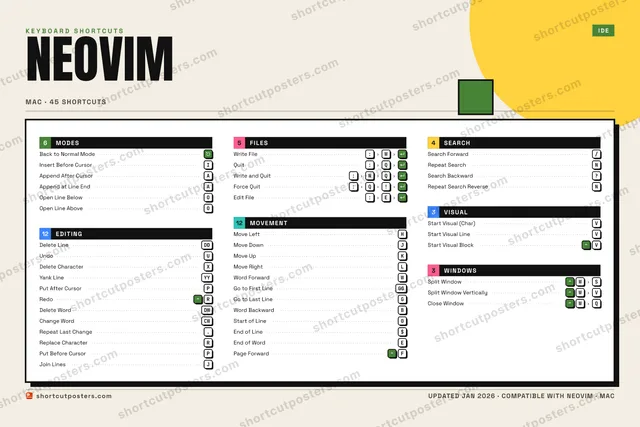 Neovim block shortcuts poster preview