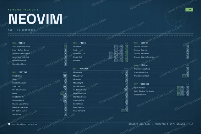 Neovim blueprint shortcuts poster preview