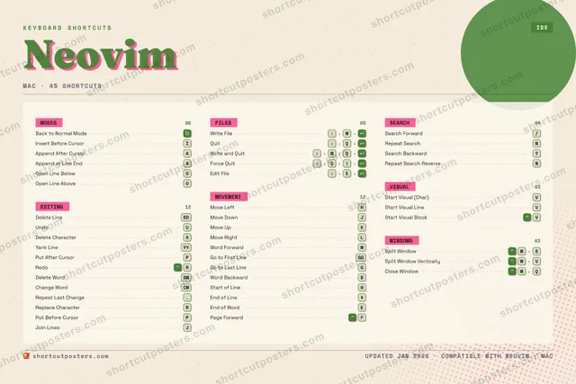 Neovim riso shortcuts poster preview
