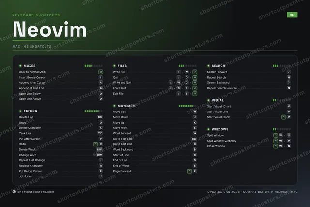 Neovim studio shortcuts poster preview
